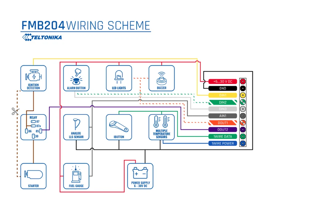 Waterproof GPS Tracker FMB204  FOR MOTOR BIKE & YACHTS + 1 Year free online tracking