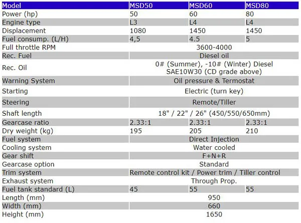 
MakoShark Diesel Outboard Motors 5 to 80hp 