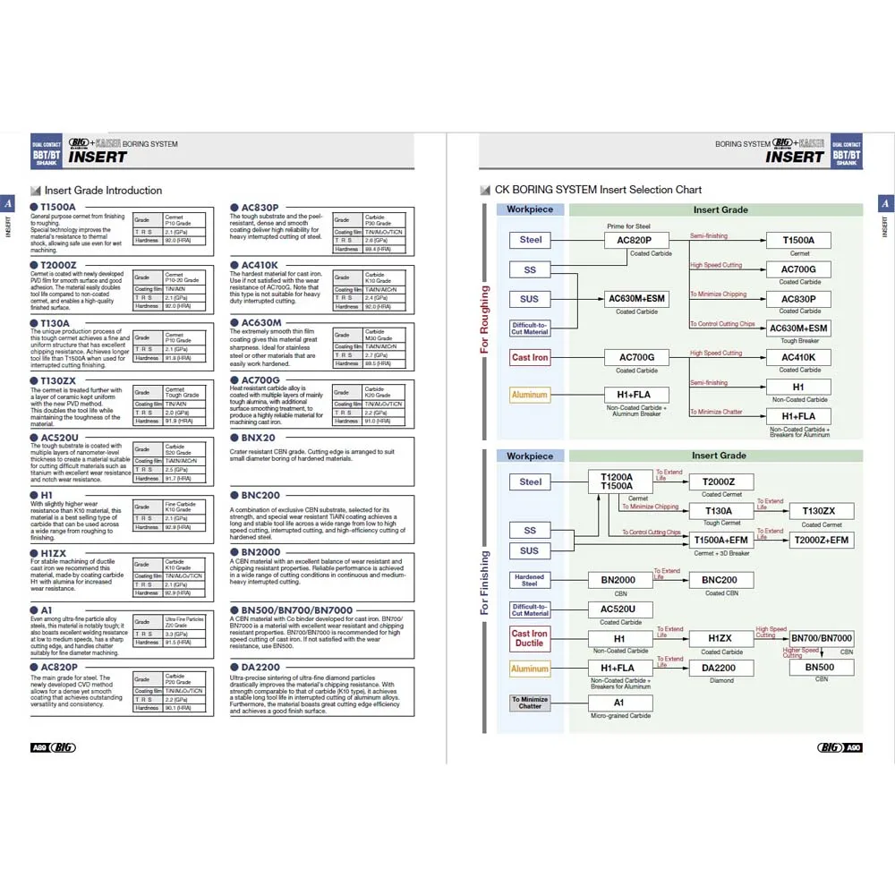 Japanese high quality SMART DAMPER EWN BORING HEAD,Produced by BIG Daishowa