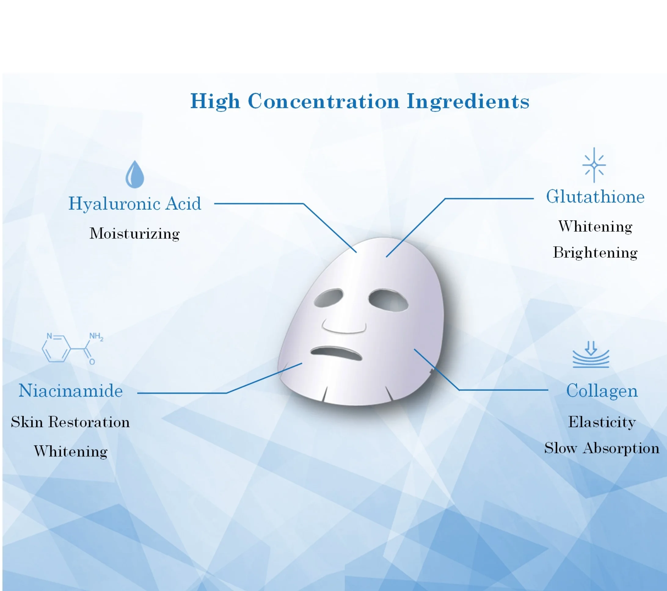 Маска глютанекс Nexus Pharma (листовая маска глютатиона в Корейском стиле)