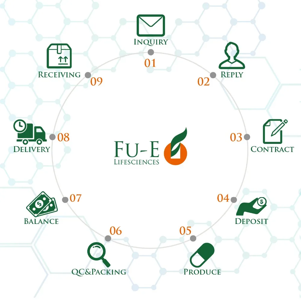 Brain Health Epa Dha Powder Ala Growth Supplement