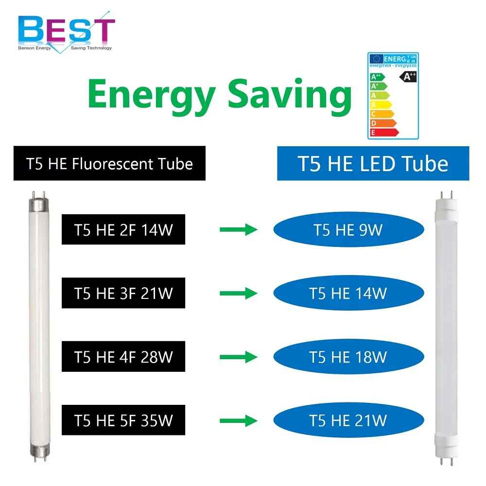 T5 LED retrofit tube; suitable for replacing T5 linear straight fluorescent tube; without internal driver