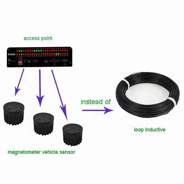 Smart traffic counter wireless vehicle magnetometer replace inductive loop detector at road traffic system