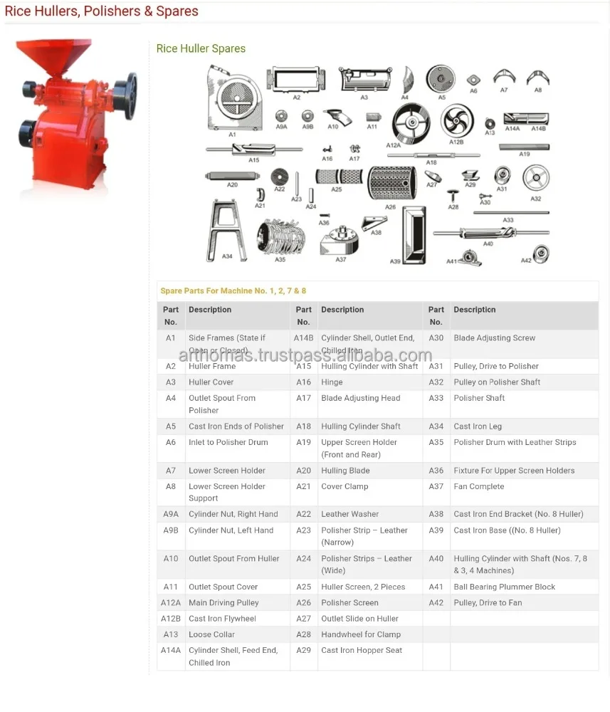 Запчасти для очистителя риса с полировщиком