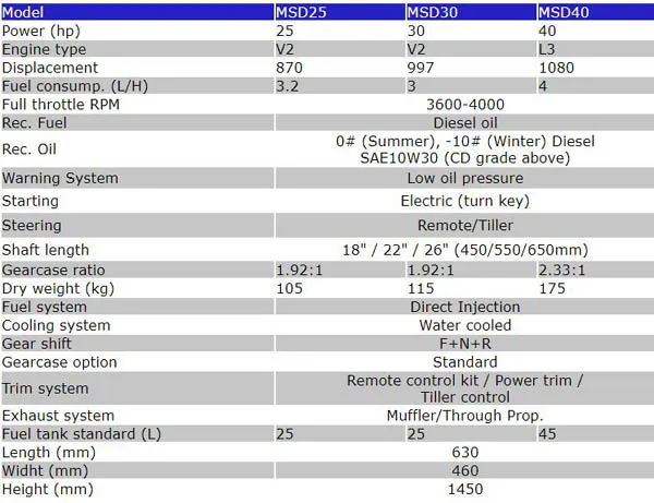 
MakoShark Diesel Outboard Motors 5 to 80hp 