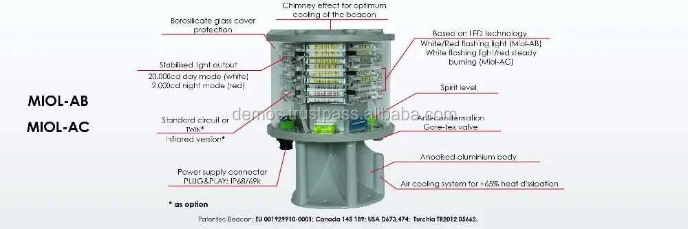 
Medium Intensity Obstruction Light Type B / aircraft warning light/ Luxsolar aerodrome beacons 