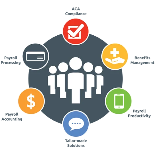 Управление персоналом прикладное программное обеспечение