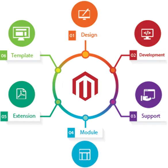 website application server software