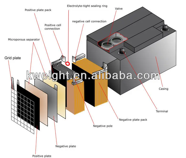 Long service life rechargeable 12V20Ah battery for Led Light and solar system