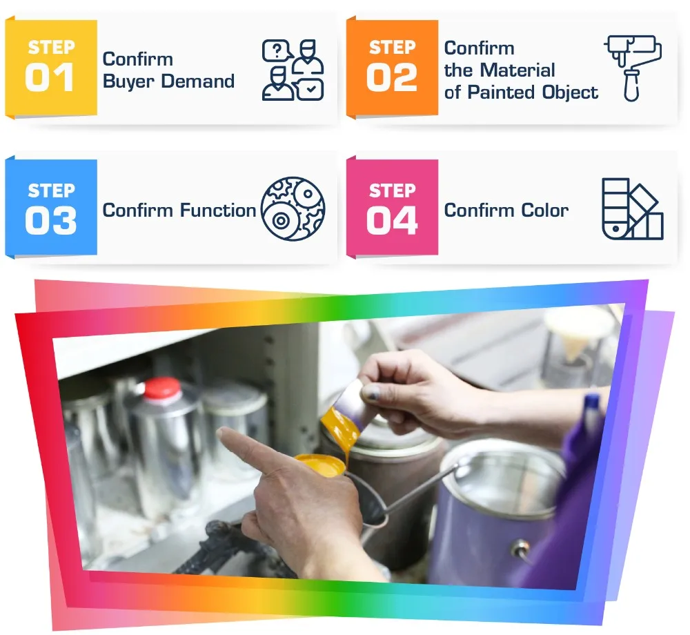 
Underbody coating reflector paint acrylic paint msds 