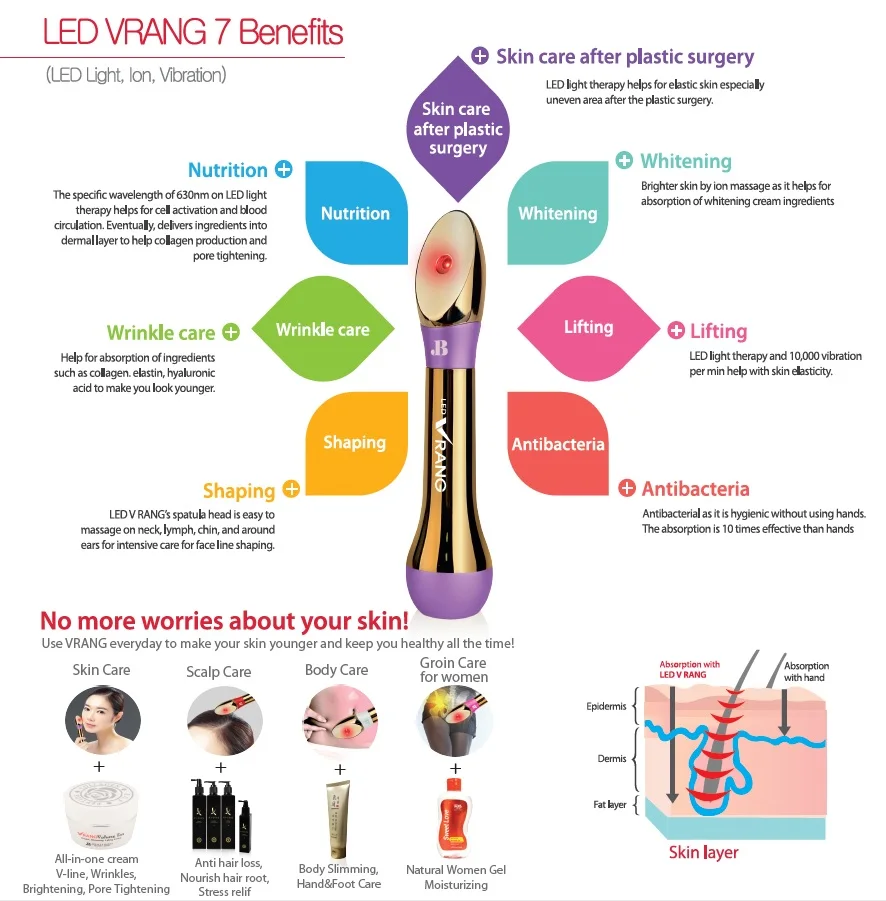 Multifunction beauty equipment facial beauty machine red light therapy galvanic facial machine home use