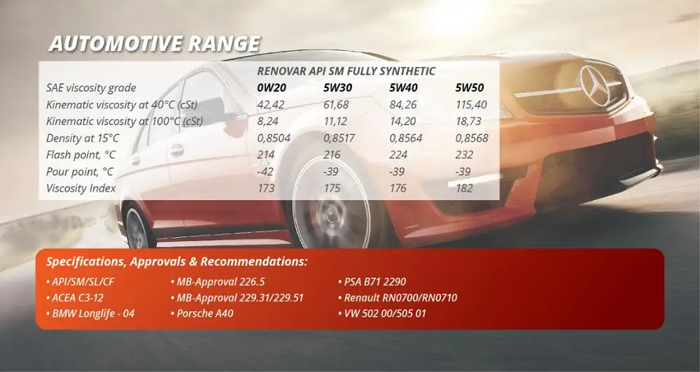 Полностью синтетическое смазочное масло для двигателя реновар 10W30 API SM