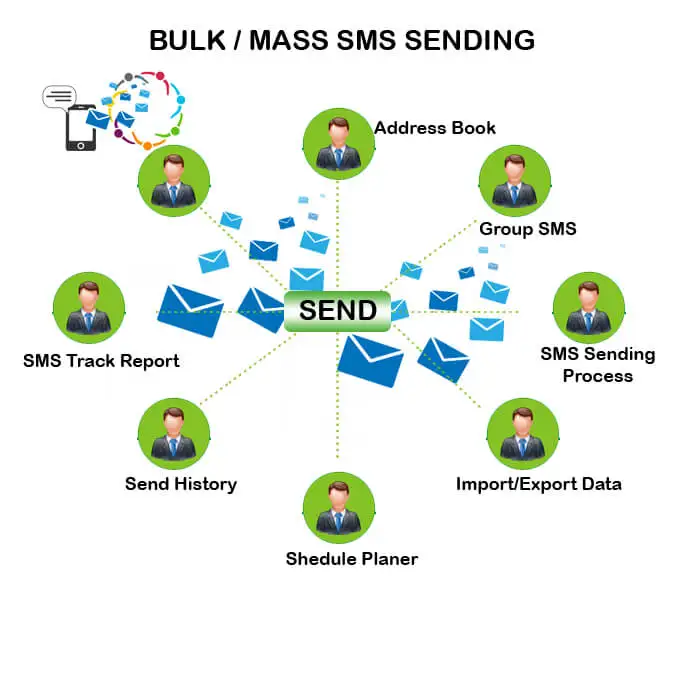 
SMS Software Development 