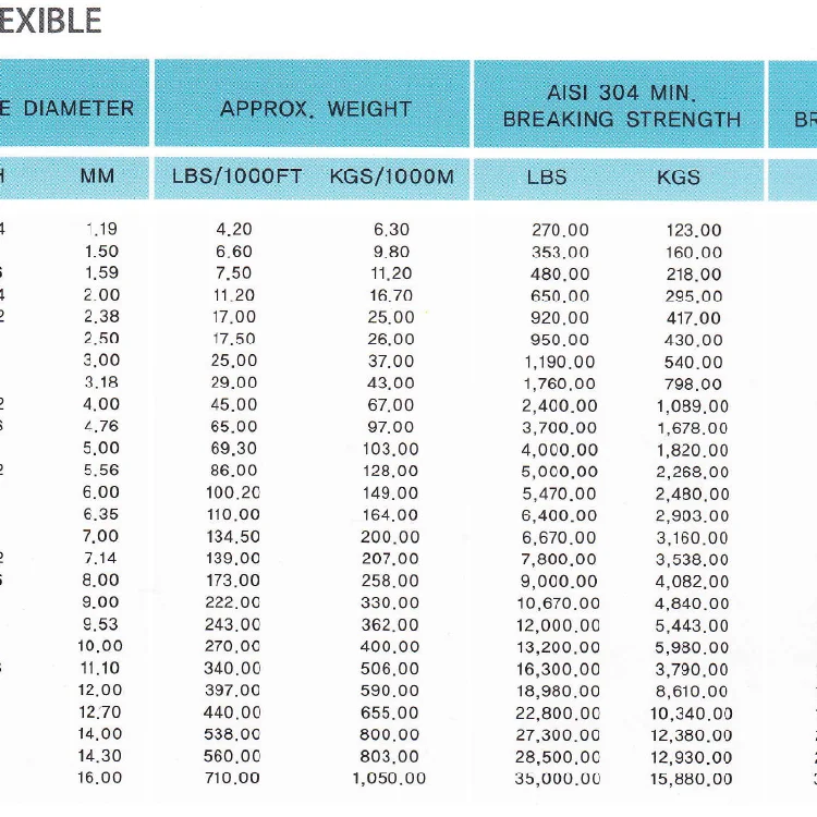 
Korea wholesale custom galvanized steel wire rope Stainless Steel Wire 