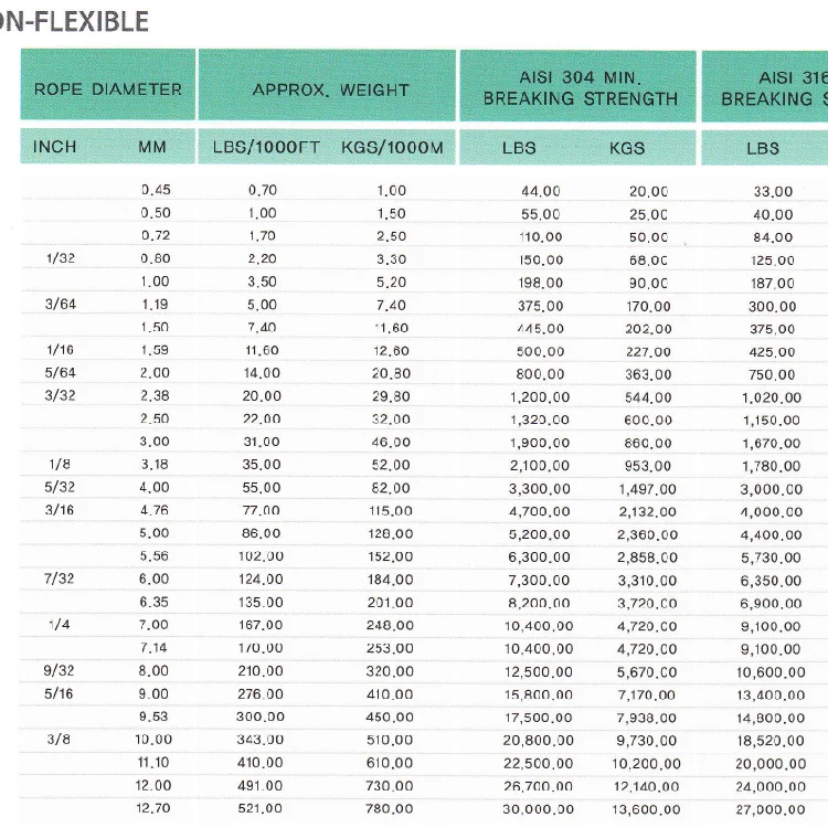 
Korea wholesale custom galvanized steel wire rope Stainless Steel Wire 