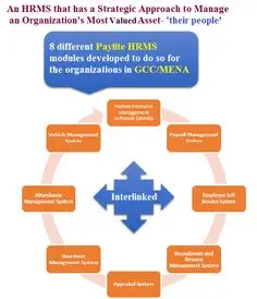 Разработка программного обеспечения для управления сотрудниками