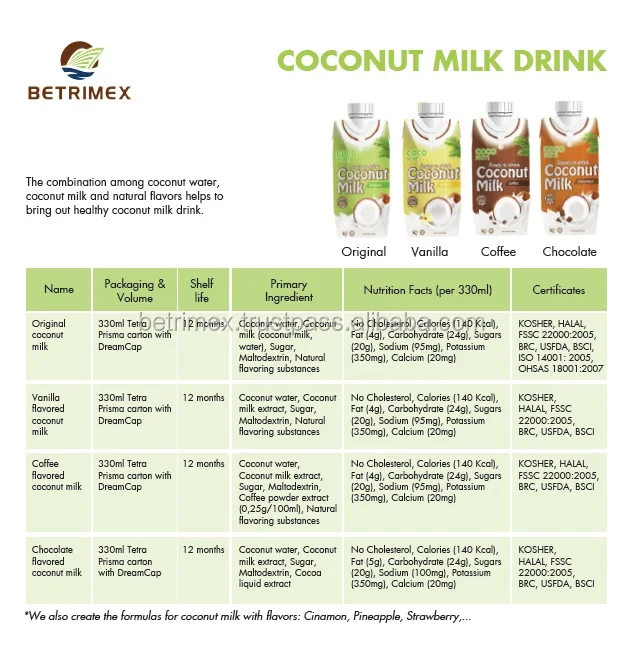 Coconut milk (ready to drink) - A product of Vietnam - 330ml