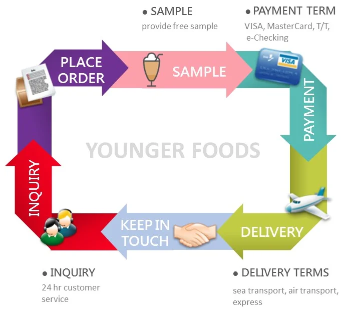Chia Tza Teng ODM Customized Beverage Powder