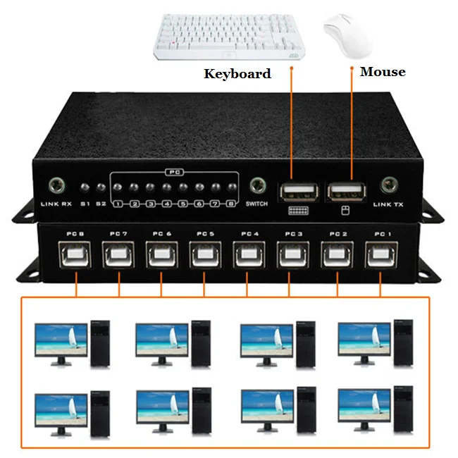 
8 Port USB Game Mouse Keyboard Synchronous Controller Gaming Synchronizer Cascade 8 cables 