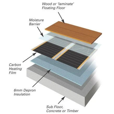 Good Product in The Korea Semi - Permanent Heating System (PTC Heating Film) New Arrival Product In Korea