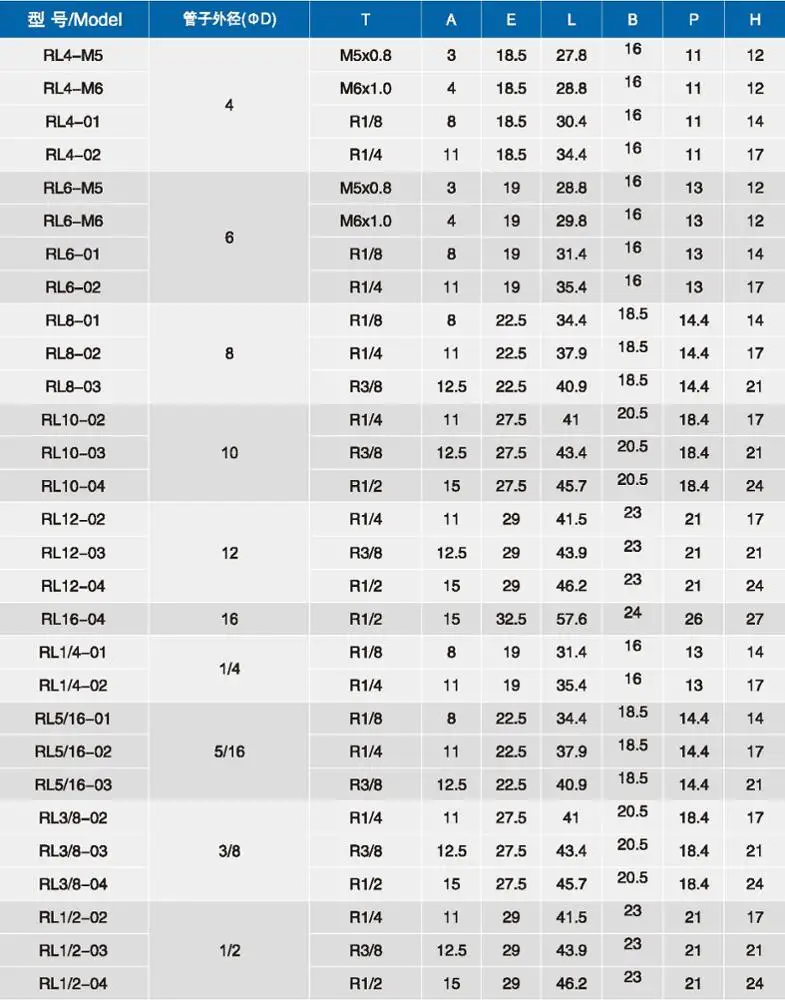 Вращающийся локоть серии RL, быстрое подключение, фитинги для воздушного шланга, одно касание, для подключения фитинга от NBPT