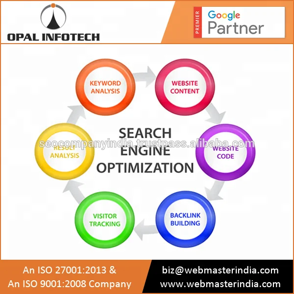
SEO Best Services Company in India 