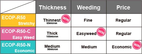 ECOP comparison chart