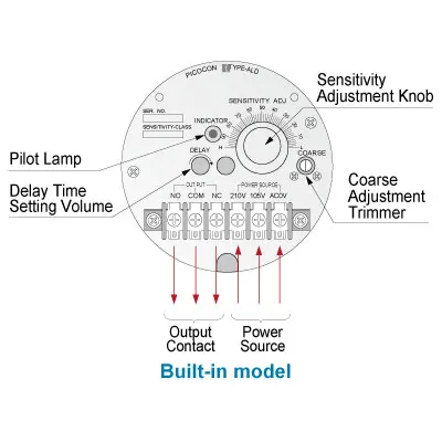Capacitance Type Level Switch ALN-111 Type B1.IF Sanitary Model