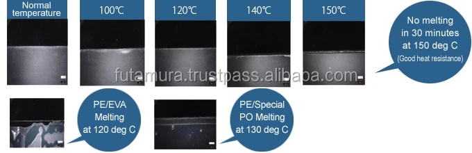 Self-Adhesive BOPP surface protection film