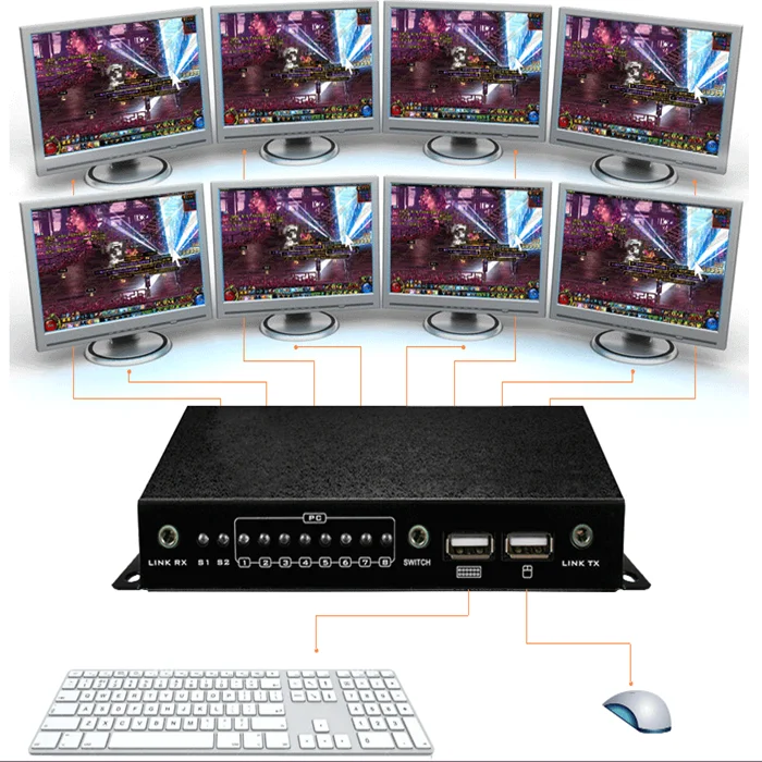 
8 Port USB Game Mouse Keyboard Synchronous Controller Gaming Synchronizer Cascade 8 cables 