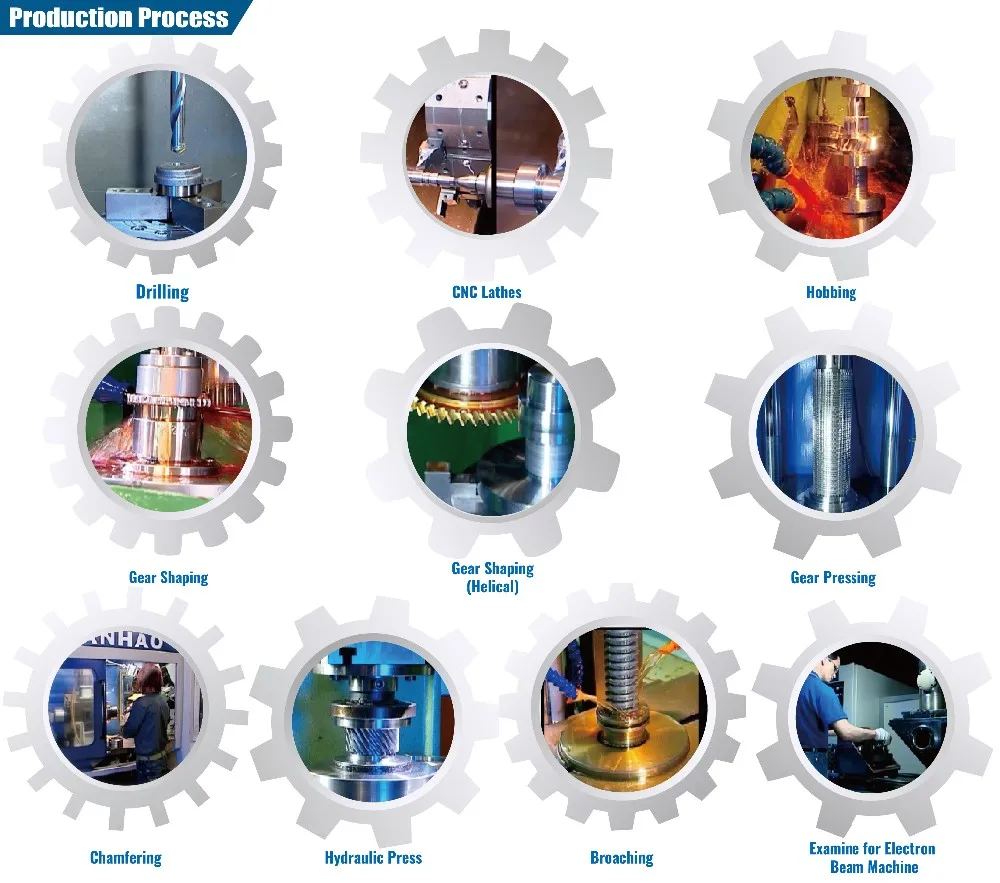 Chery Auto Other Auto Transmission Systems