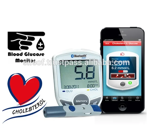 SIFGLUCO-3.1 Digital Diabetes Glucose Monitor