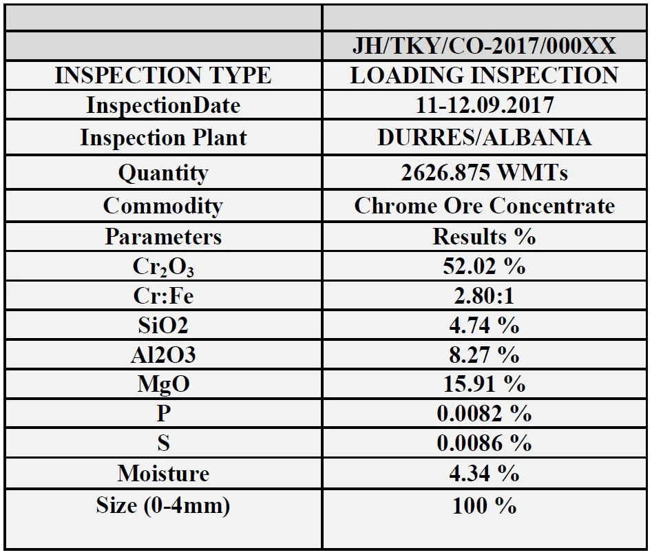 
Серия Chromite 52% Durres- Pat 