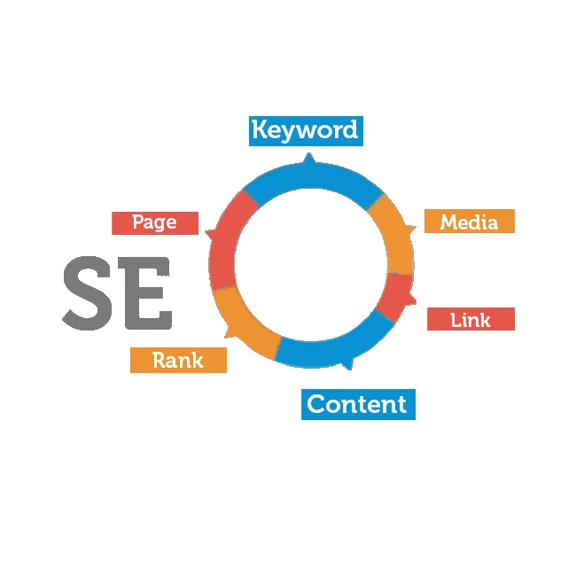 
Design SEO Services 