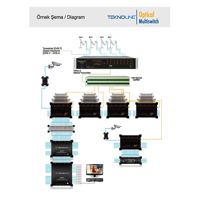 
OPTIC TRANSMITTER (4 SAT+1TERR) TPF41 <strong>4 SAT + 1 TERR (16IF + 1 TERR) Single Core Fiber Optical&nbsp;Transmitter</strong>