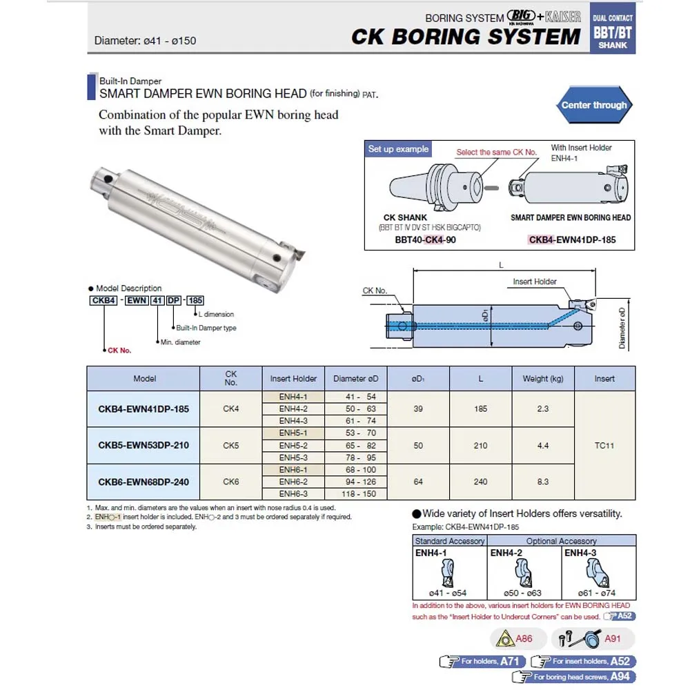 Japanese high quality SMART DAMPER EWN BORING HEAD,Produced by BIG Daishowa