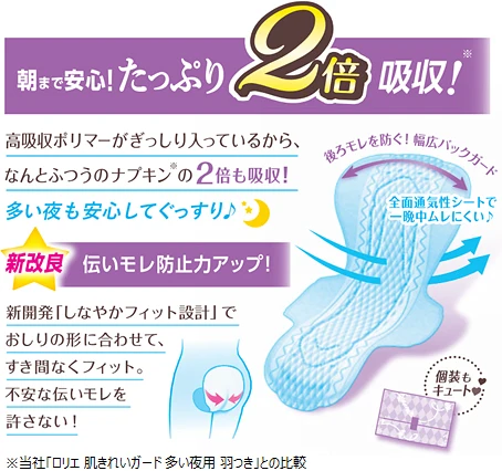 Гигиеническая салфетка для ночи