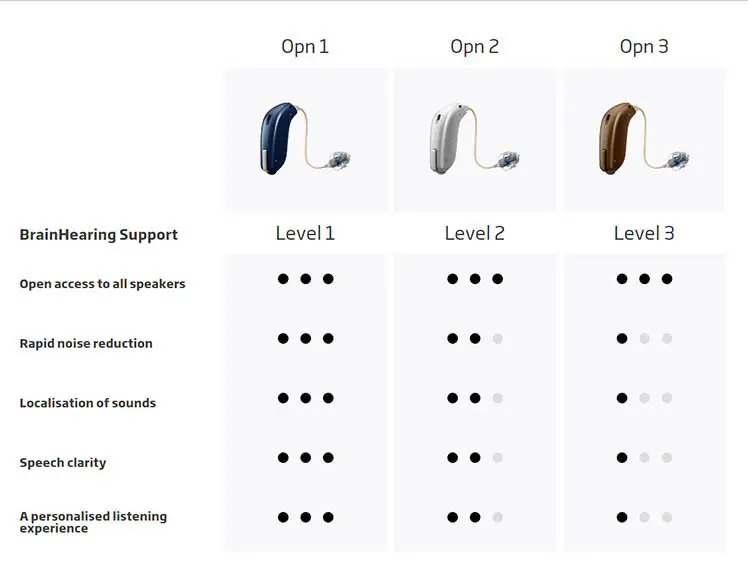 water resistant coating Oticon OPN 1 mini RITE BTE Hearing Aid CE bte hearing aid with direct bluetooth connectivity