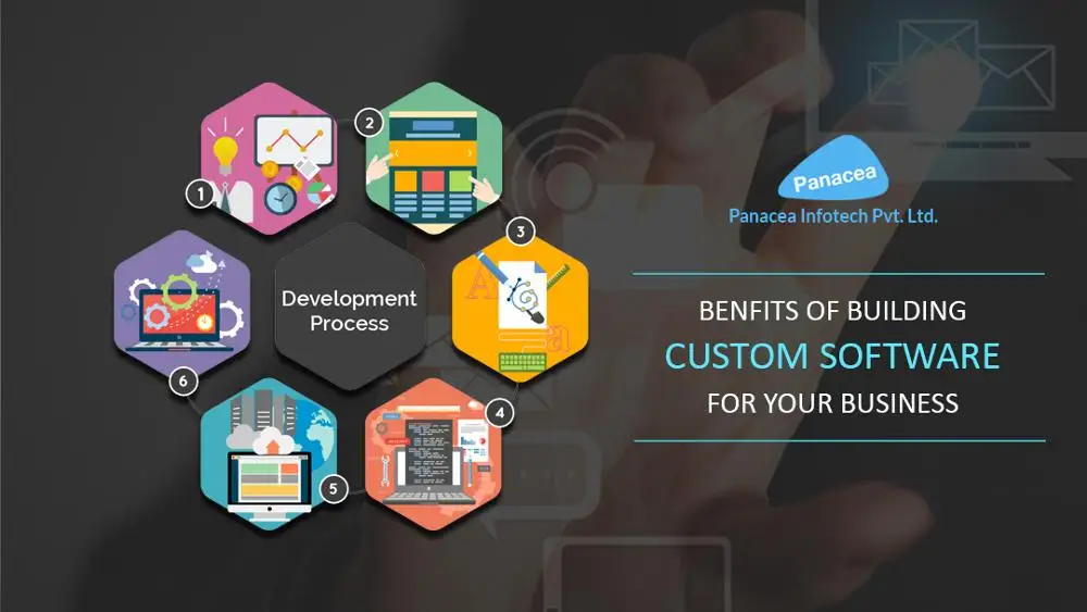 
Custom Software Development 