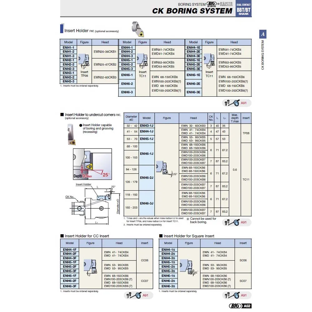 Japanese high quality SMART DAMPER EWN BORING HEAD,Produced by BIG Daishowa