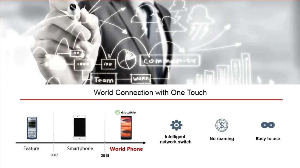 GlocalMe S1 разблокированный мобильный телефон с роумингом