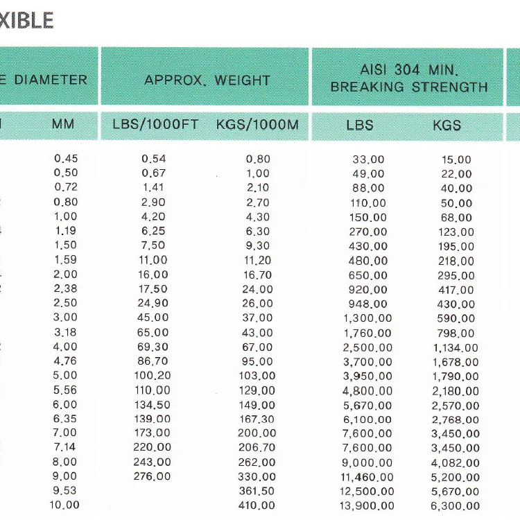 
Korea wholesale custom galvanized steel wire rope Stainless Steel Wire 