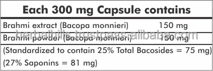 
Way2herbal Brahmi / Bacopa capsule, 300 mg , 120 count- Ayurvedic Stress, Brain & hair care supplement 