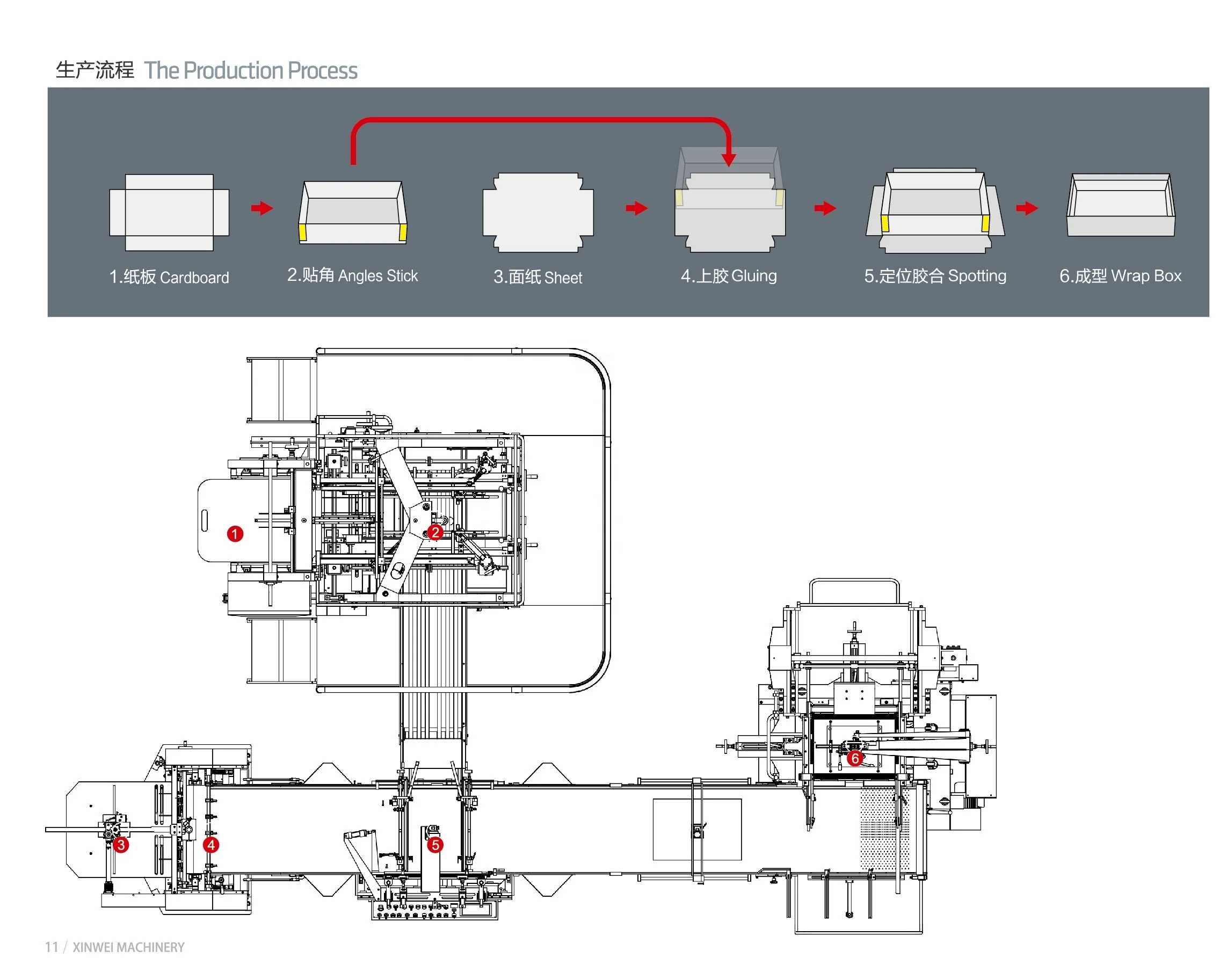 
Automatic Rigid Box Making Machine S600 Paper Forming Machine Printing Shops Spare Parts Philippines Provided Gearbox 1 YEAR PLC 