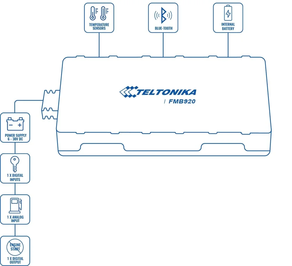 
Teltonika FMB920 GPS Tracker - best selling cheap gps tracker device 