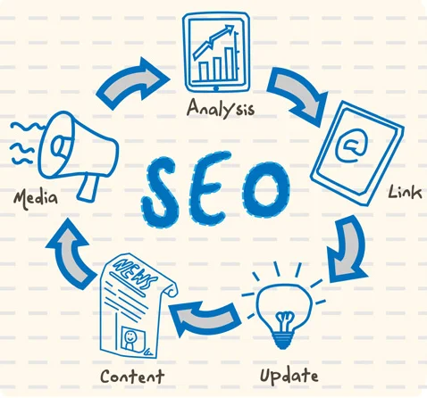 
SEO Company South Africa 
