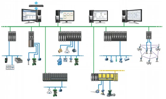 Control Panel (MCC/PLC/SCADA) for WTP / WWTP