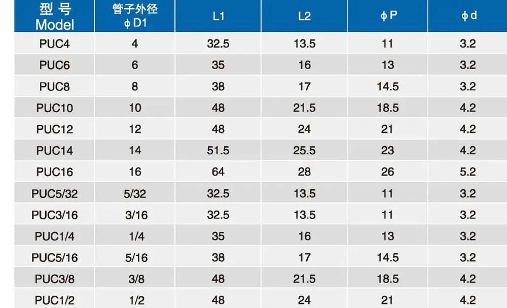 Push To Connect Straight equal  in line Union PU One Touch fitting by NBPT