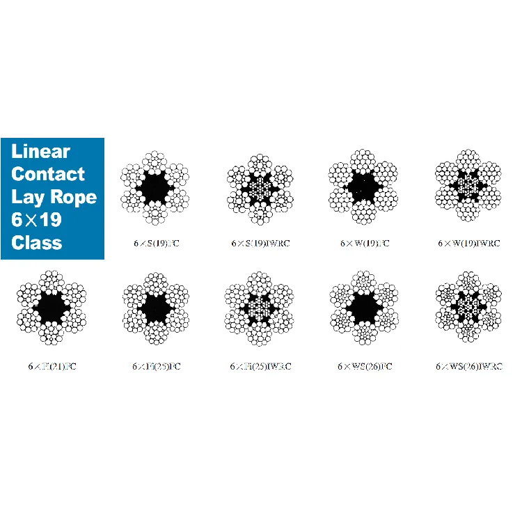 Popular new producing high tensile strength heavily galvanized steel wire Point Contact Lay Rope