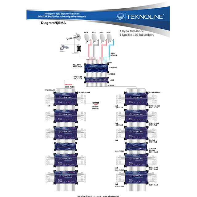High Quality SATELLITE AMPLIFIER TMA 9/9